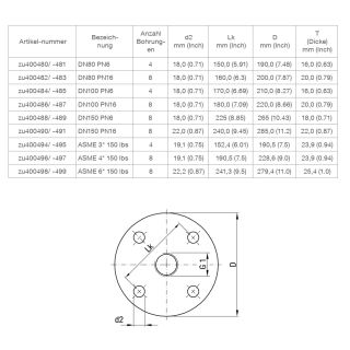Accessories Standard flange NR 4000, 6" 150lbs ASME B16.5, 1.4404 (316L), thread G1" (zu400499)
