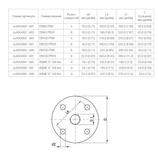 Нормированные фланцы
