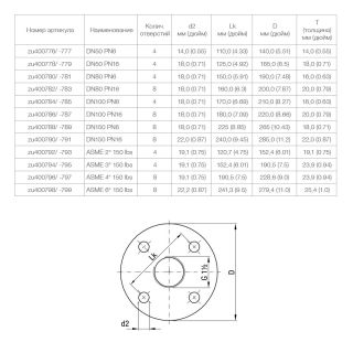 Нормированные фланцы