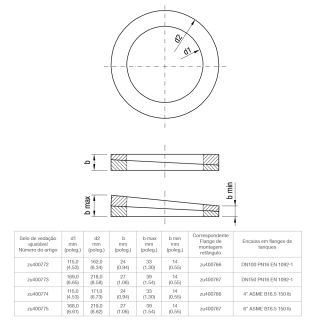 Vedação ajustável
