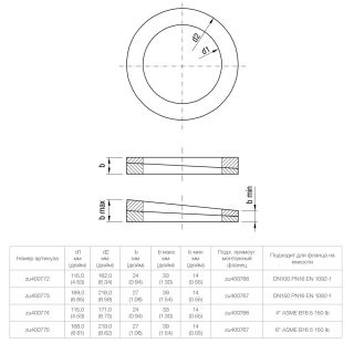 Регулируемое уплотнение
