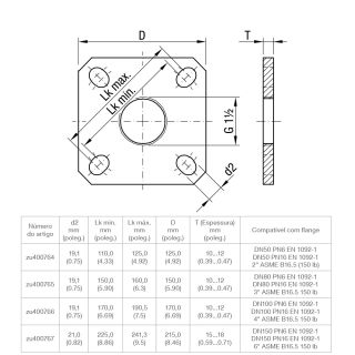 Flanges de montagem