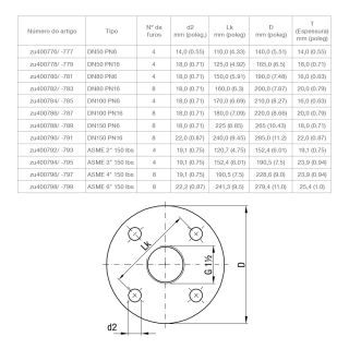 Flanges Padrão