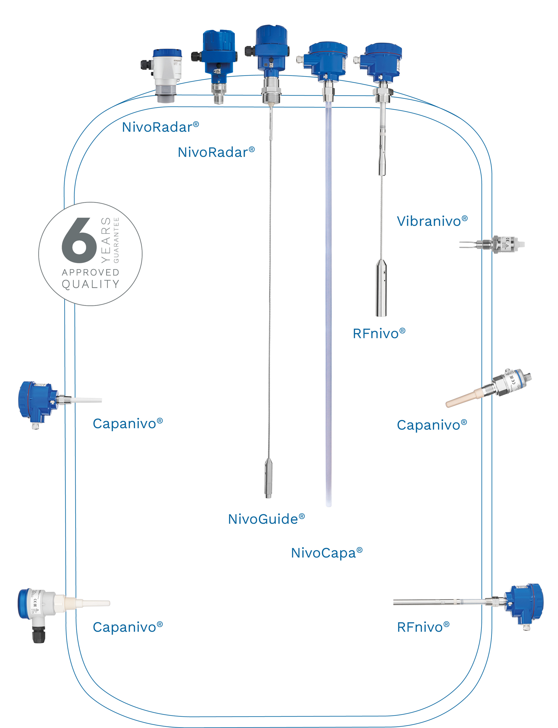 &Uuml;bersicht der F&uuml;llstandmesstechnik f&uuml;r Sch&uuml;ttg&uuml;ter und Fl&uuml;ssigkeiten mit Sensoren f&uuml;r Tankanwendungen (Fl&uuml;ssigkeiten)